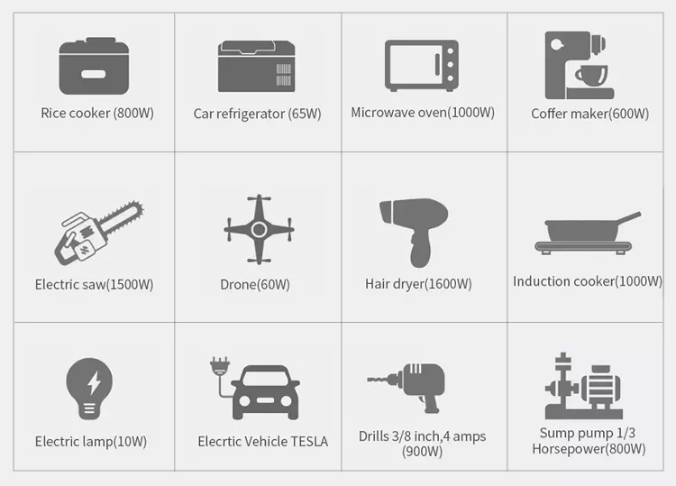 300W AC/DC/USB/Solar γεννητριών ηλεκτρικών συστημάτων εγχώριων συσκευών υπαίθριος στρατοπέδευσης σταθμός παραγωγής ηλεκτρικού ρεύματος πυροβολισμού φορητός
