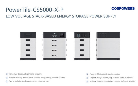 PowerTile-CS5000-X-P